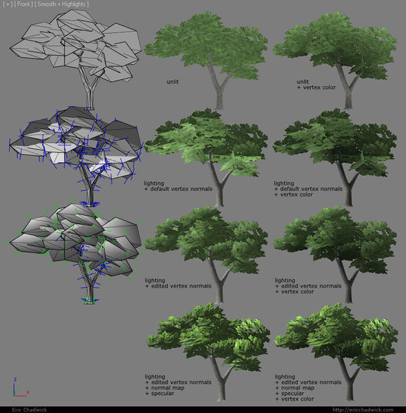 File:Tree shading examples.jpg
