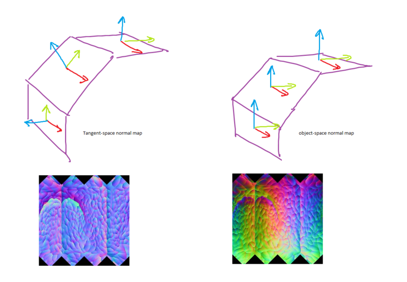 File:Normalmap orientations.png