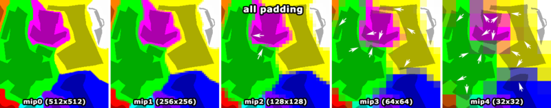 File:Edgepadding 512 allpadding.png